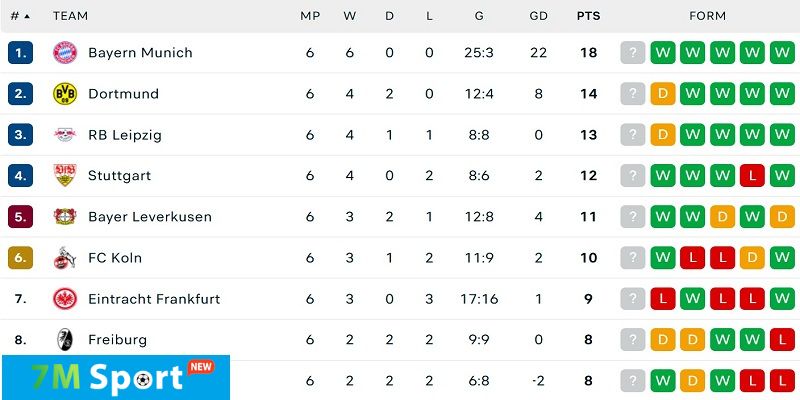 BXH Bundesliga